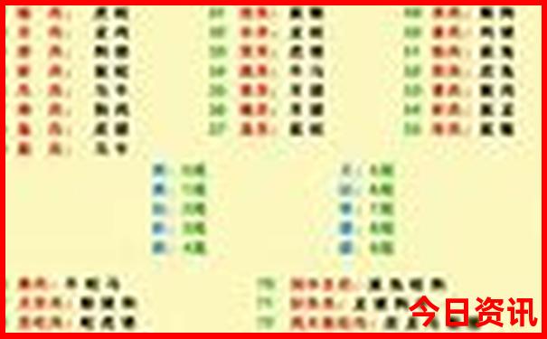 渑池景点排行榜前十名